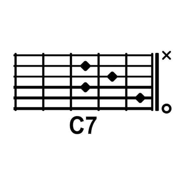 A fretboard diagram showing various scale patterns and modes commonly used in progressive metal soloing, such as the Phrygian Dominant and the Harmonic Minor scales.