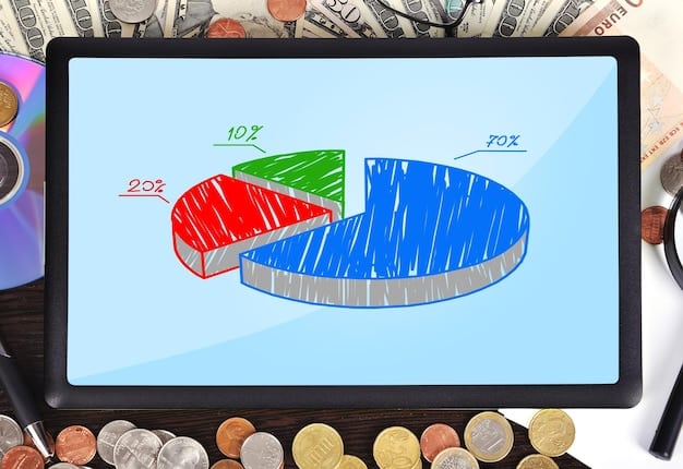 A pie chart showing the distribution of the US federal budget, highlighting mandatory spending, discretionary spending, and interest payments on the debt.