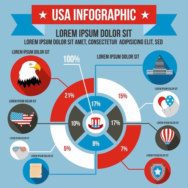 A pie chart illustrating the different types of US aid allocated to democracy and human rights programs globally, showing percentages for financial aid, educational programs, and political pressure initiatives.