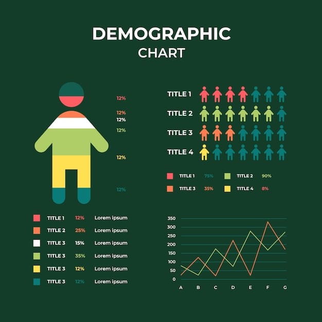 A chart showing the percentage of voters who participate in early voting versus traditional voting, broken down by age group, ethnicity, and political affiliation.
