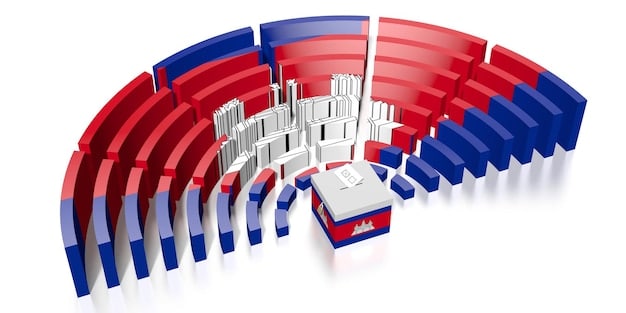 A bar graph showing the historical accuracy of pre-election polls in US presidential elections from 2000 to 2024, with error bars indicating the margin of error for each election year.
