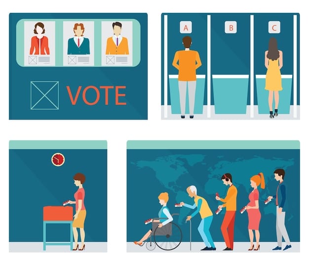 A clear infographic showing the flow of voters through a polling place, from check-in to ballot casting. Each station is labeled with its function, and arrows indicate the direction of movement.
